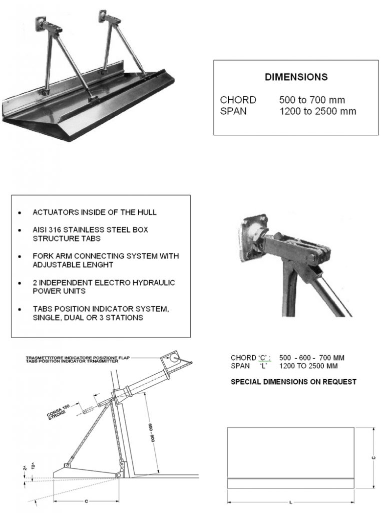 Heavy Duty Series